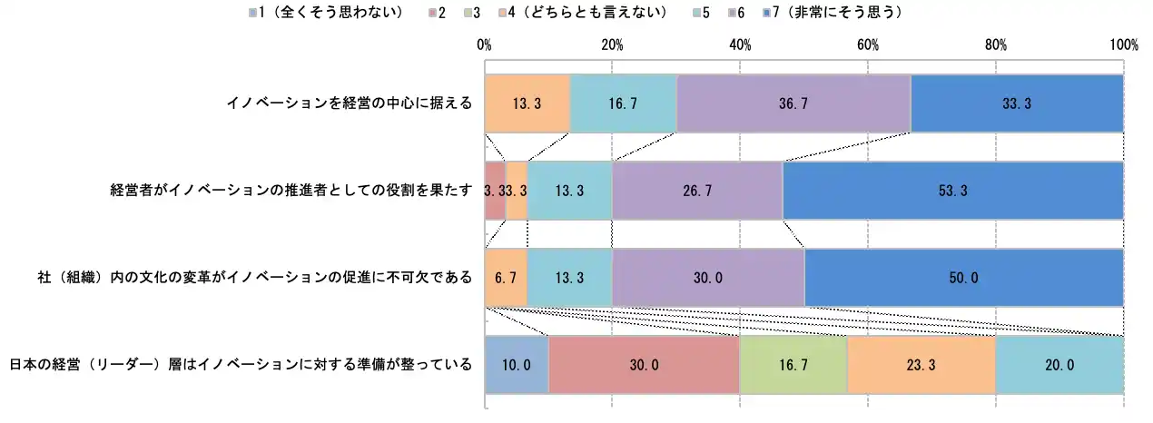 【一般社団法人Japan Innovation Network】 8月4日、神田明神にて第2回「経営者イノベーション・ラウンドテーブル」を開催