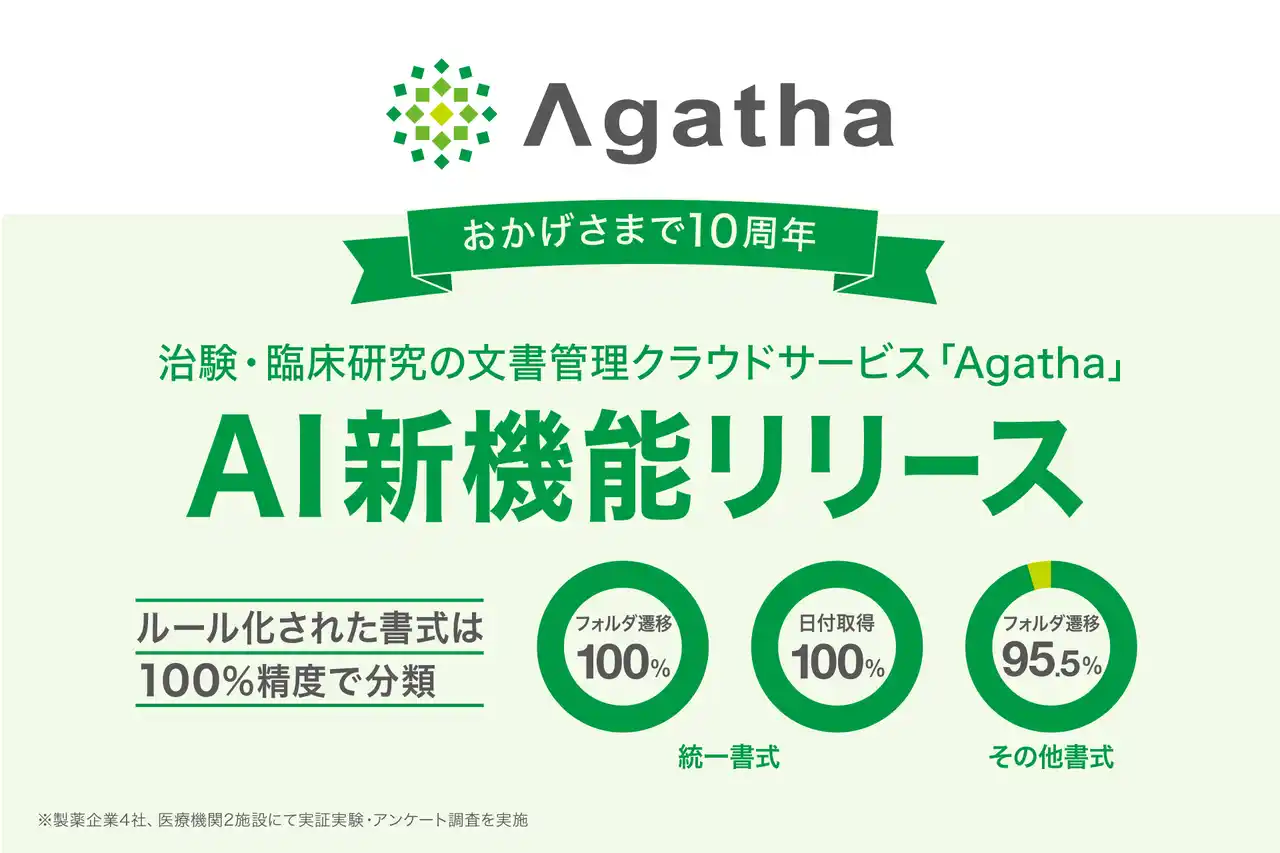 【アガサ株式会社】 治験・臨床研究のDXサービス『Agatha』、文書登録をAIが支援する新機能を7月1日に正式リリース