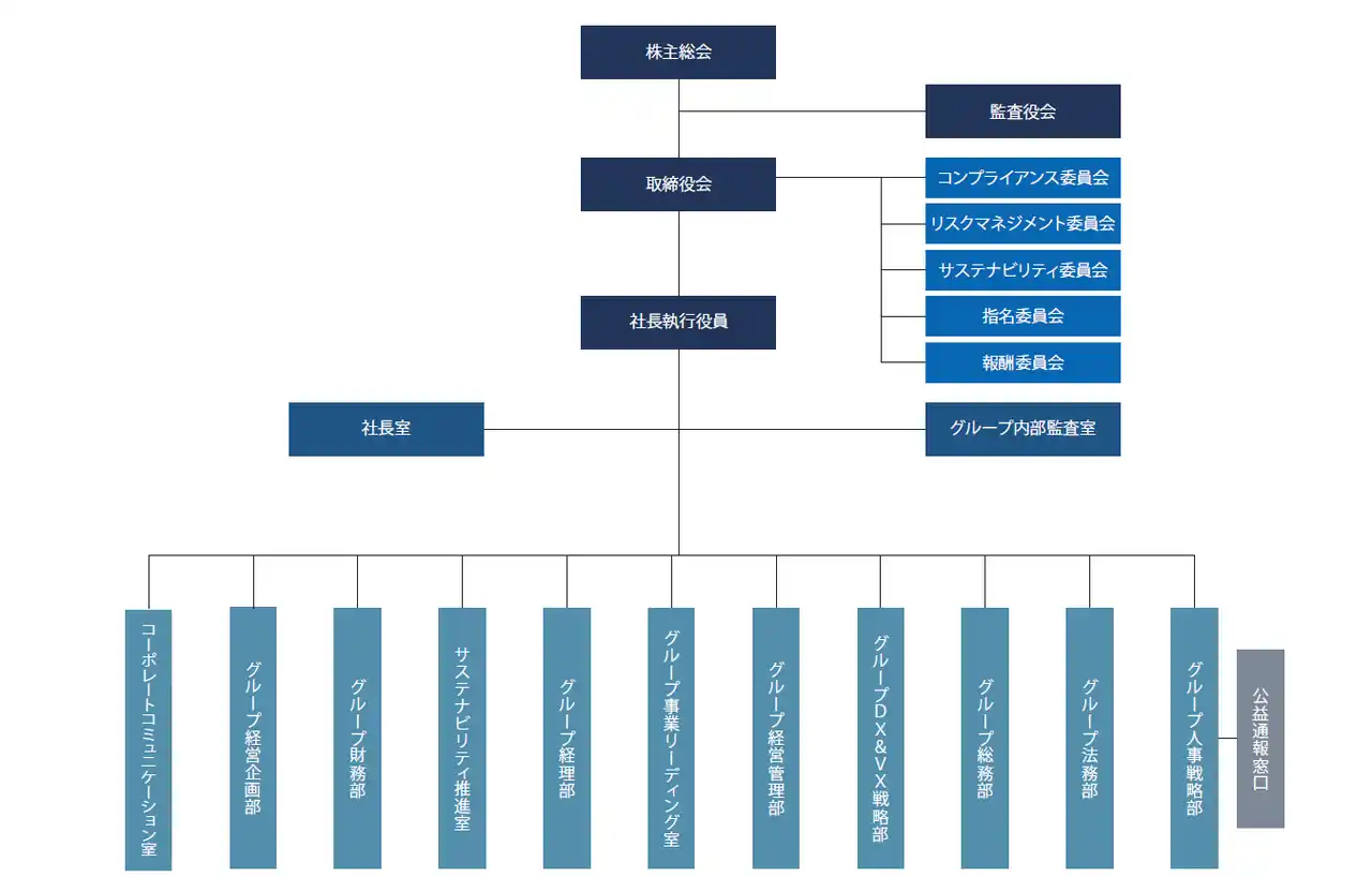 【MIRARTHホールディングス株式会社】 組織改定に関するお知らせ