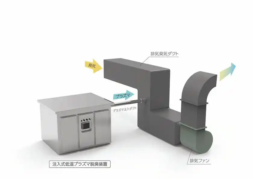 注入式　概要図