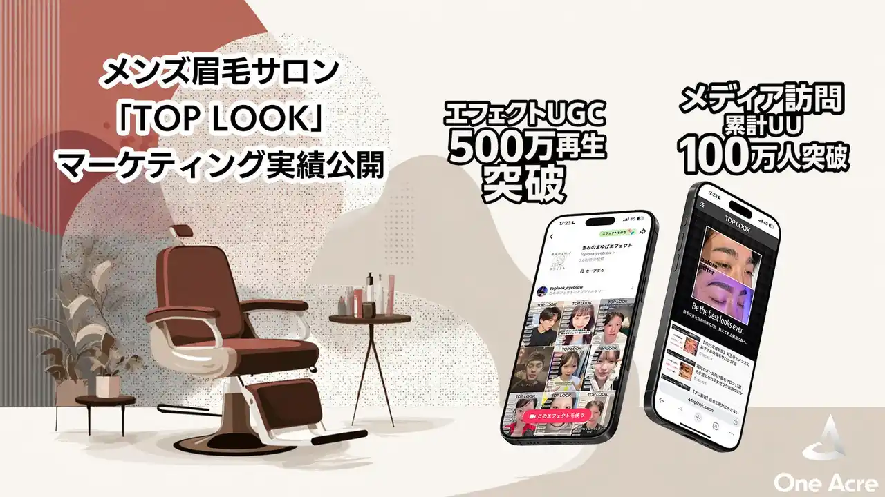 【株式会社One Acre】 人気メンズ眉毛サロン「TOP LOOK」、メディア訪問累計UU100万人突破TikTok“眉毛エフェクト”使用動画、再生数560万回を達成！