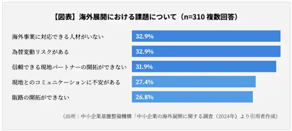 日本企業の東南アジア進出を「データ×現地知見」で支援　海外展開を希望する企業募集