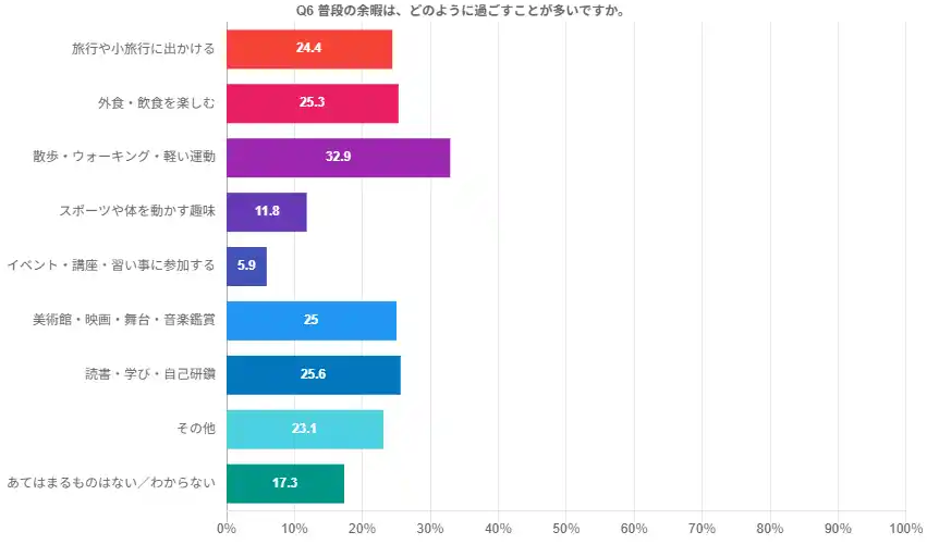 【株式会社 けっこんものがたり】 50歳以上独身者を対象とするサロン型サービス『TOKYO BAY STORY』始動。 プレイベント「豪華ランチ付きお花見バスツアー」開催