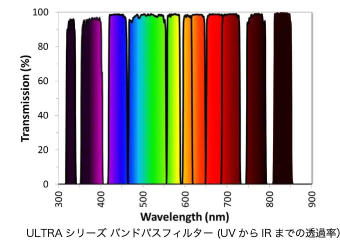 【株式会社光響】 最小0.1nmの狭帯域を実現。量子コンピューティング他、次世代の光技術開発を加速／Alluxa社製「超高性能光学フィルター」の輸入販売を開始