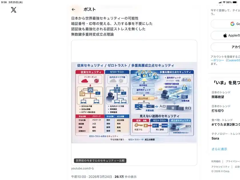 1日間にてXのインプレッション26万回突破