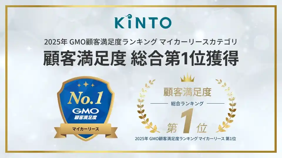 KINTOのサブスク、「2025年GMO顧客満足度ランキング マイカーリース」カテゴリで総合ランキング第1位を獲得！
