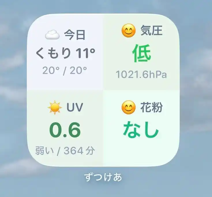 【もると株式会社】 「ずつけあ」、天気・花粉・紫外線・気圧を一括表示する統合ウィジェットを提供開始
