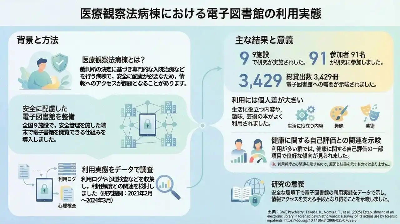 【ＮＳＧグループ】 【新潟医療福祉大学】精神疾患の入院治療を行う医療観察法病棟に「電子図書館」を導入