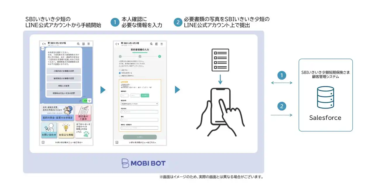 モビルス、SBIいきいき少短のLINE公式アカウントリニューアルを支援し 各種変更手続き・給付金請求受付サービスを実装
