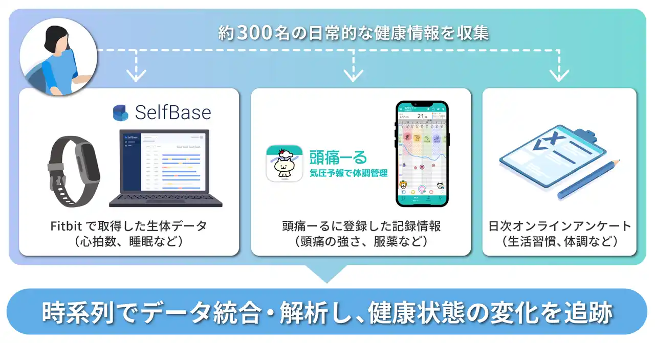 【株式会社ベルシステム24ホールディングス / 株式会社ベルシステム24】 テックドクターとベルシステム24、体調変化の予兆を的確に捉える基盤構築に向けたリアルワールドデータ活用を開始