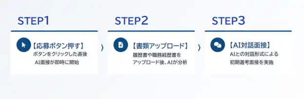 【株式会社ピアズ】 AI面接官による採用プロセスの自動化に着手