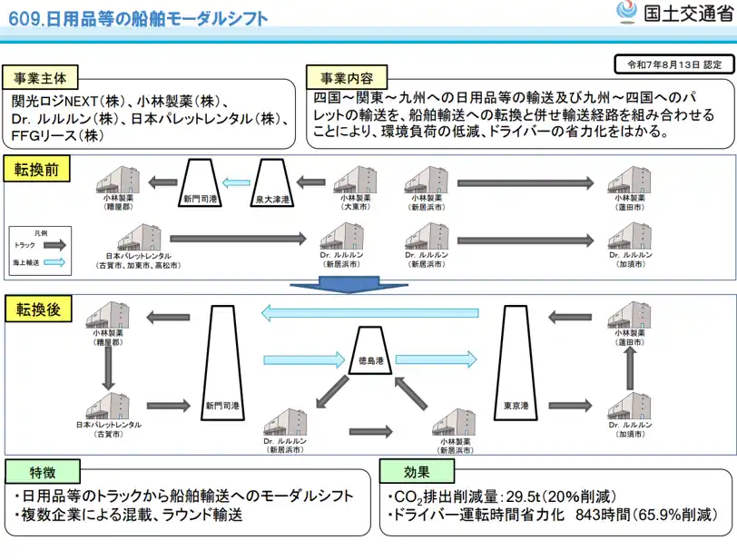 関光ロジNEXT、国土交通省の総合効率化計画に3案件認定　　　　　　異業種3社のモーダルシフト・共同輸送を開始