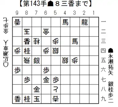 【公益社団法人日本将棋連盟】 将棋日本シリーズJTプロ公式戦二回戦第三局 四国大会８月30日（土）開催結果　　永瀬拓矢九段が初優勝に向けて一歩踏み出す