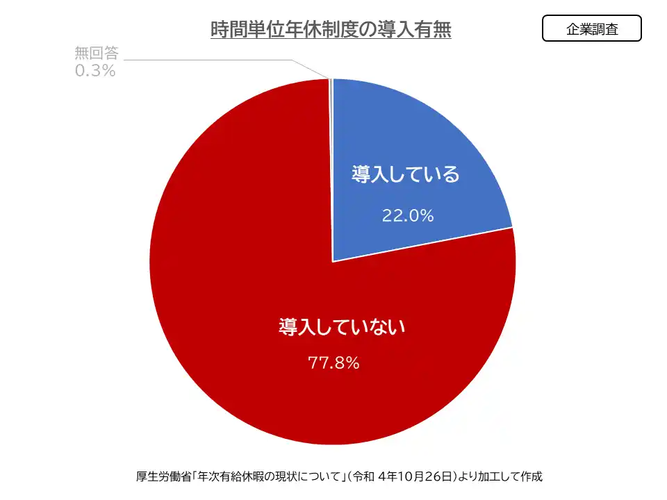 従業員の多様な人生を尊重し、知性あふれるチームへ。コスメディ製薬、時間単位年次有給休暇制度を導入