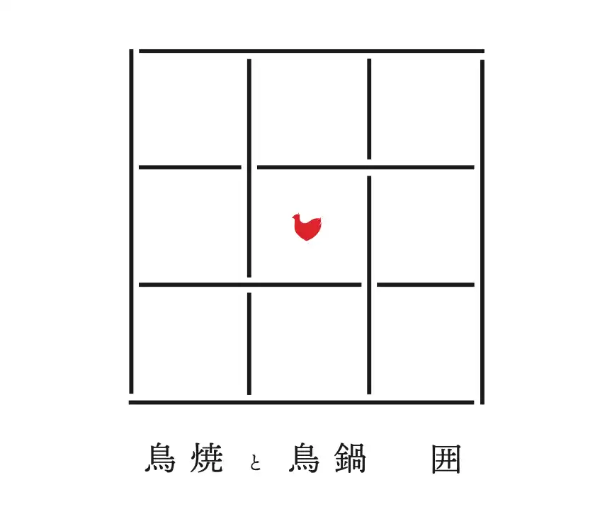 店名変更のお知らせ「鶏焼き肉 囲」から、「鳥焼と鳥鍋 囲」へ