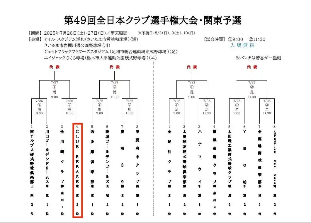 CLUB REBASE、全日本クラブ選手権・関東予選に初出場！