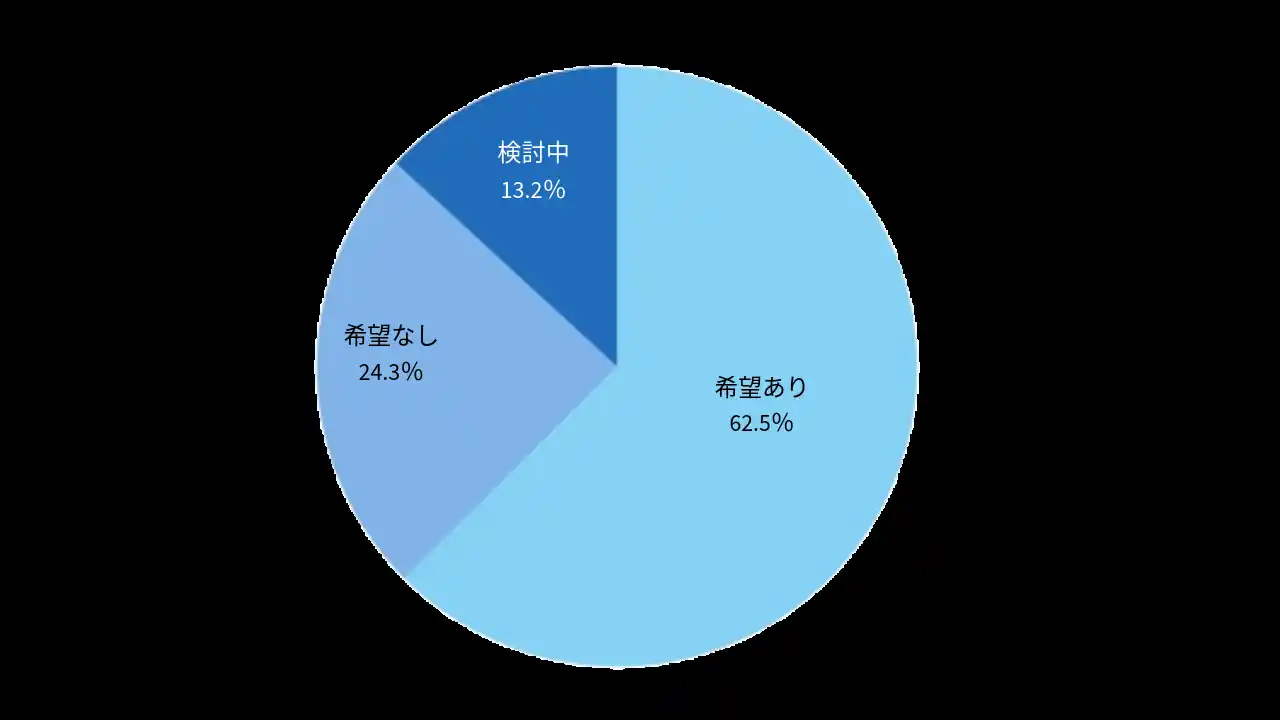 【Mt.flowers株式会社】 【2025年7月版】地震保険の希望傾向を調査｜一戸建てと共同住宅で意識に違いも？