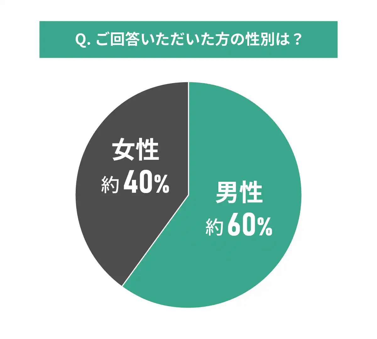 【MEMOCO】 中古マンションの購入と住宅ローンに関する調査結果｜住宅ローンは何にしたのか？