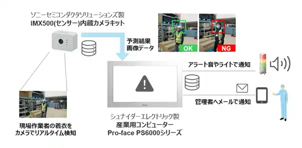 【シュナイダーエレクトリックホールディングス株式会社】 シュナイダーエレクトリック、ソニーセミコンダクタソリューションズとの協業により、AIによる製造現場向け安全性向上ソリューションを提供開始