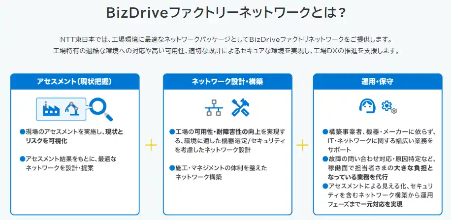【NTT東日本株式会社】 工場DXを推進する製造業向けセキュアネットワークパッケージ「BizDriveファクトリーネットワーク」を提供開始