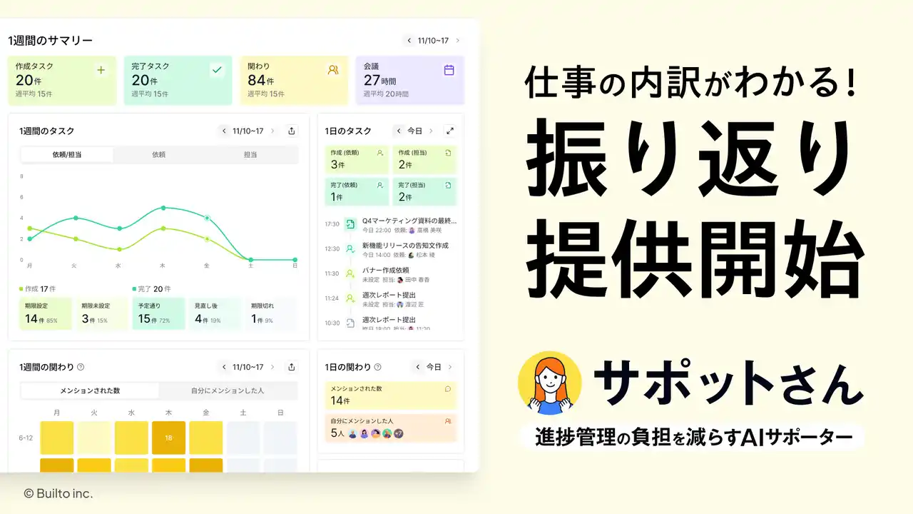 【株式会社Builto】 進捗管理の負担を減らすAIサポーター「サポットさん」、新機能「振り返り」を提供─ タスク・関わり・会議の動きをまとめて確認