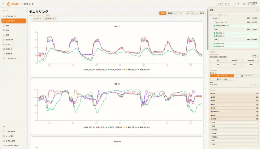 リニューアル後