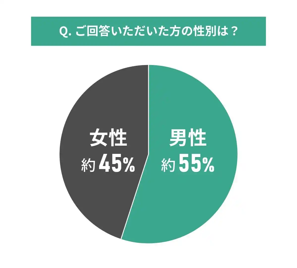 【MEMOCO】 中古マンションの購入と立地条件に関する調査結果｜立地に関して譲れない条件とは？