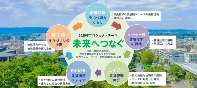 株式会社コラボス、「CHINTAI社会貢献プロジェクト」へ協賛