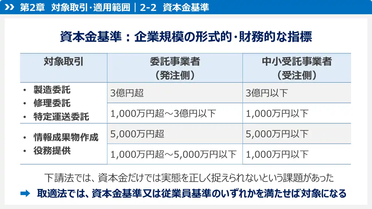 下請法改正で誕生した新「取適法」基礎知識を学べるeラーニングを「サイバックスUniv.」で3月25日より提供開始