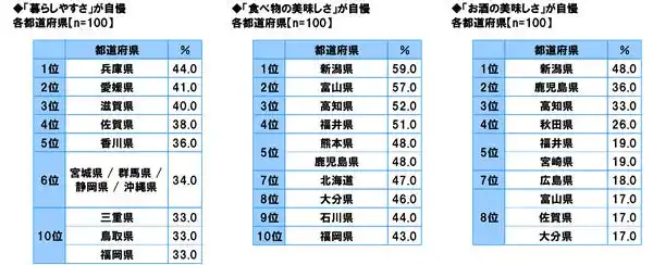 【ソニー生命保険株式会社】 47都道府県別 生活意識調査2025（生活・マネー編）