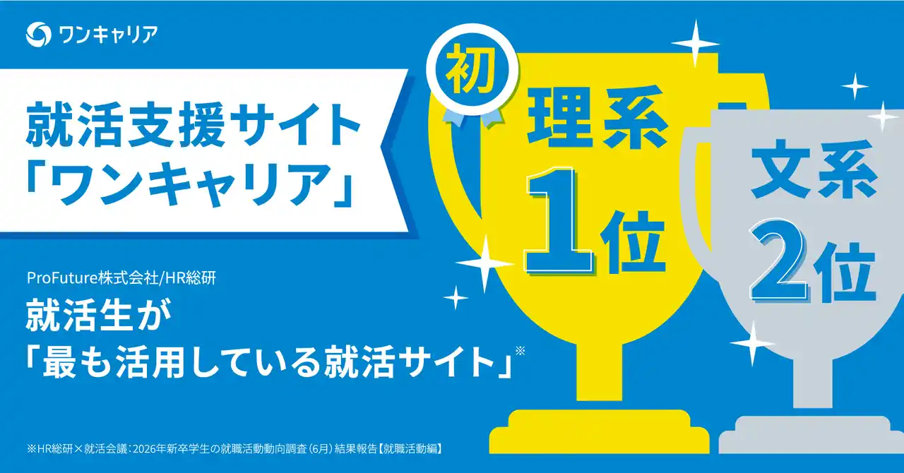 【株式会社ワンキャリア】 26卒学生が選ぶ「最も活用している就活サイト」で、ワンキャリアが理系学生で初の1位を獲得 / HR総研×就活会議共同調査