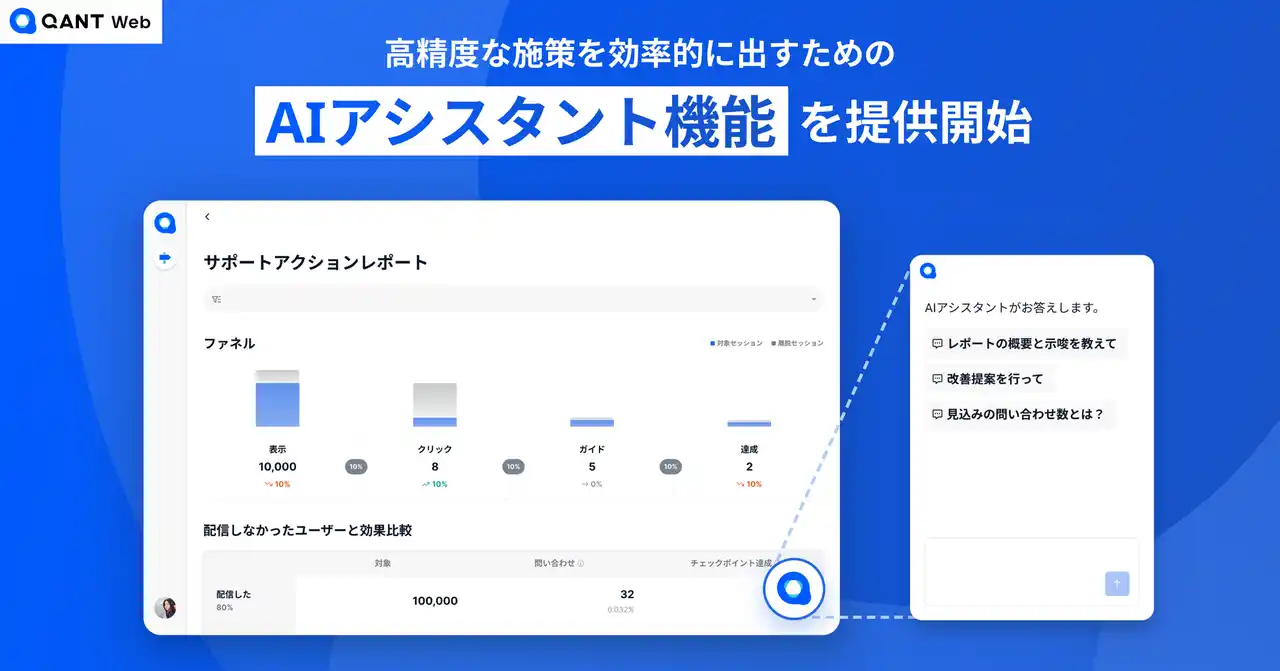 【株式会社RightTouch】 RightTouchが提供する「QANT Web」、高精度な施策を効率的に出すための「AIアシスタント機能」を提供開始