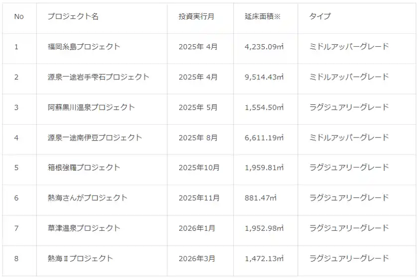 投資実行案件一覧
