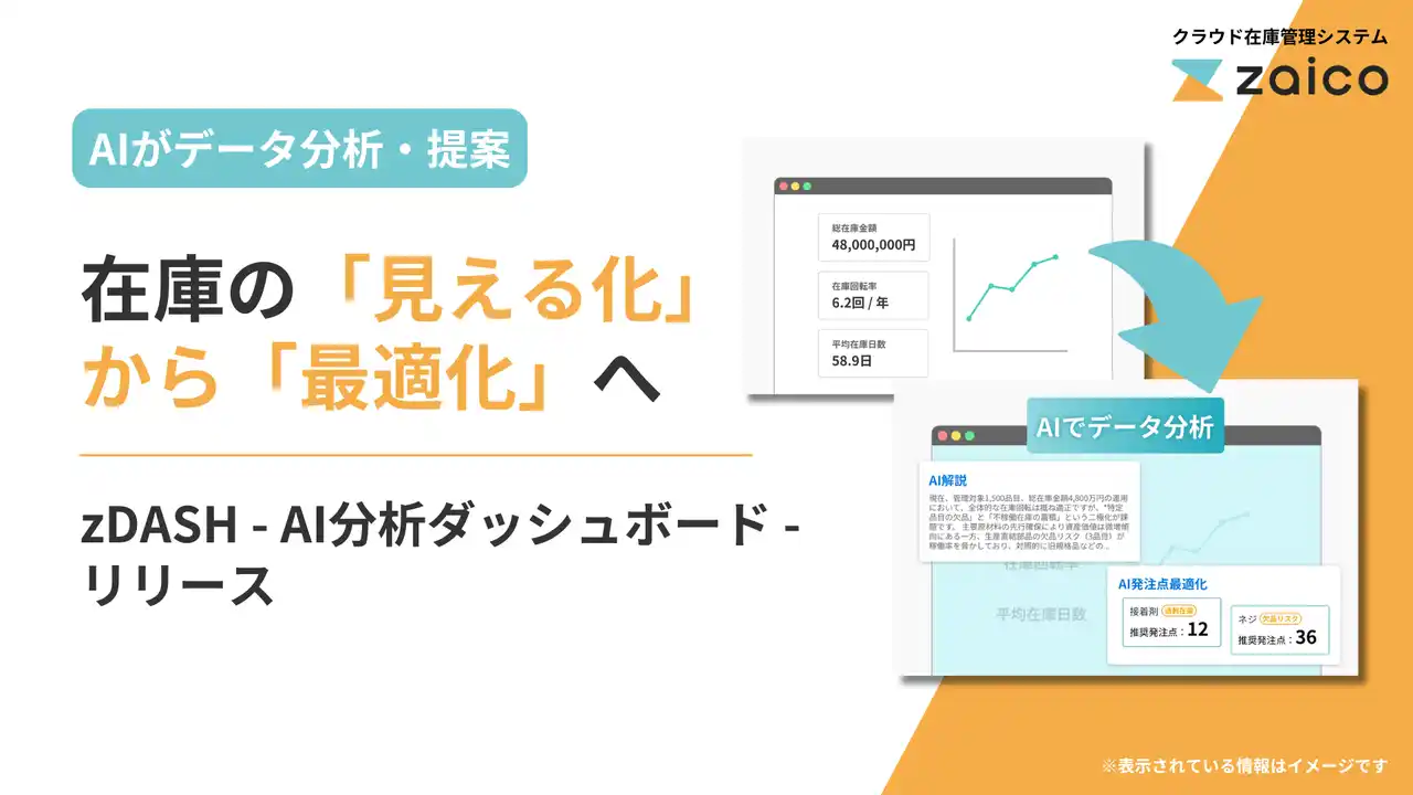 【ZAICO】人手不足時代にAIが在庫を分析・最適化する新機能「zDASH」提供開始