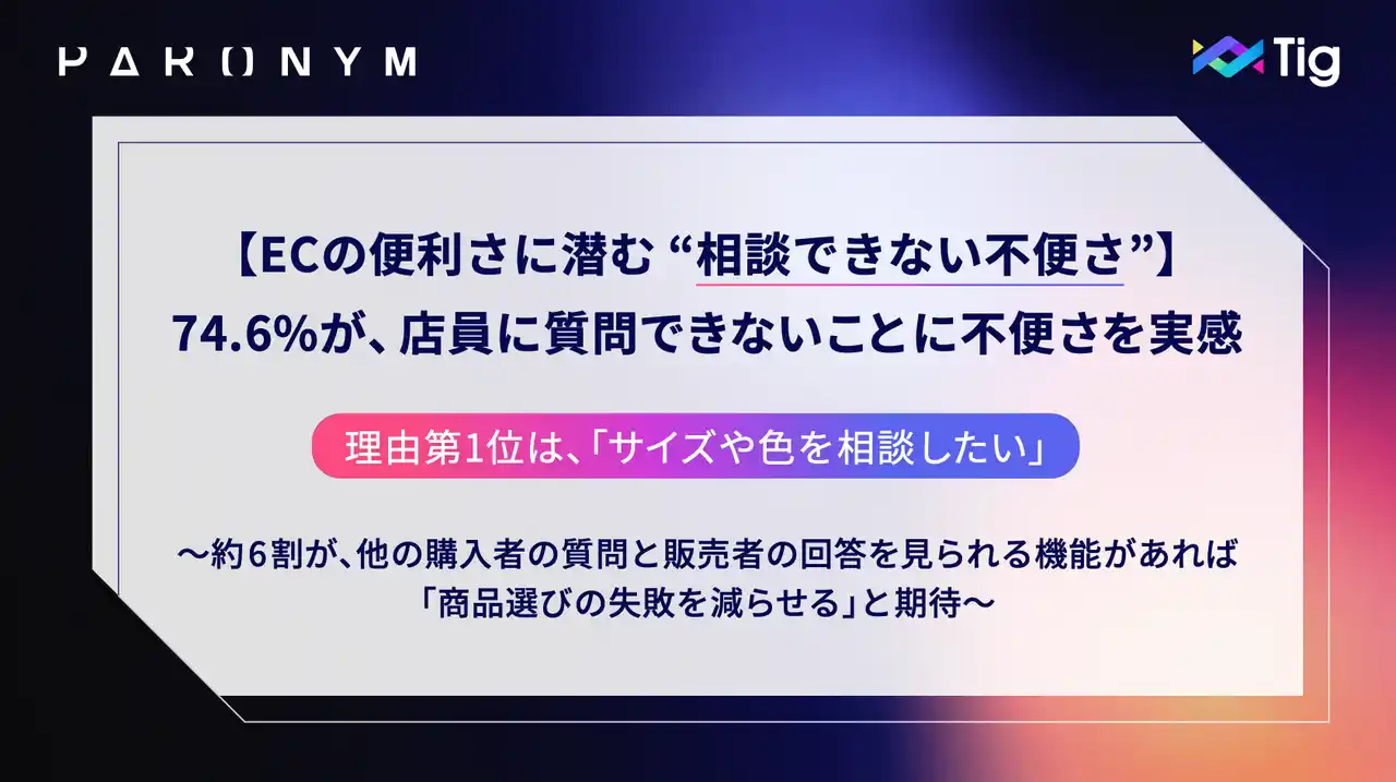 【ECの便利さに潜む “相談できない不便さ”】74.6%が店員に質問できない不便さを実感、理由第1位は「サイズや色を相談したい」＜購入前コミュニケーションに関する実態調査を発表＞