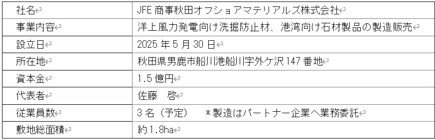 【JFE商事株式会社】 JFE商事秋田オフショアマテリアルズ株式会社の設立について