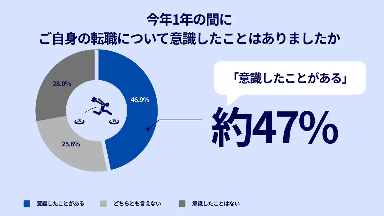 キャリアとまなび研究所レポート第2弾　　　　　　　　　　　　2025年に挑戦した“学び”と“意識したキャリア”