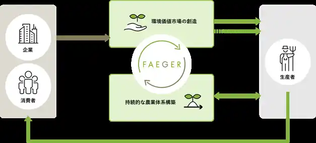 【鈴与グループ】【鈴与商事】 株式会社フェイガーとの資本業務提携について
