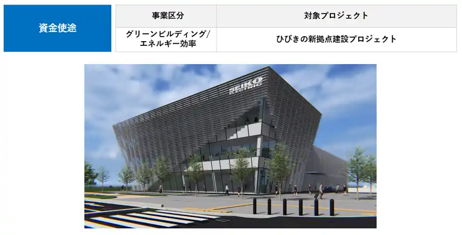 【株式会社正興電機製作所】 「グリーンローン」を活用した成長投資と企業価値向上について