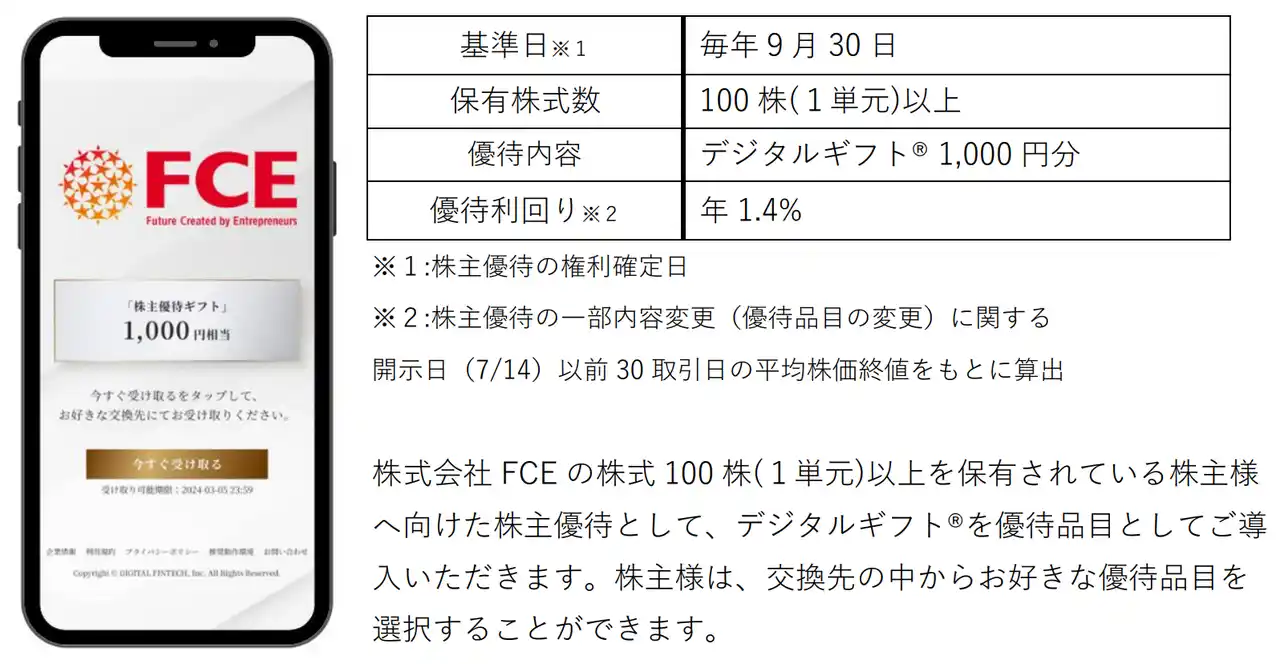 FCEが株主優待としてデジタルギフト(R)を採用