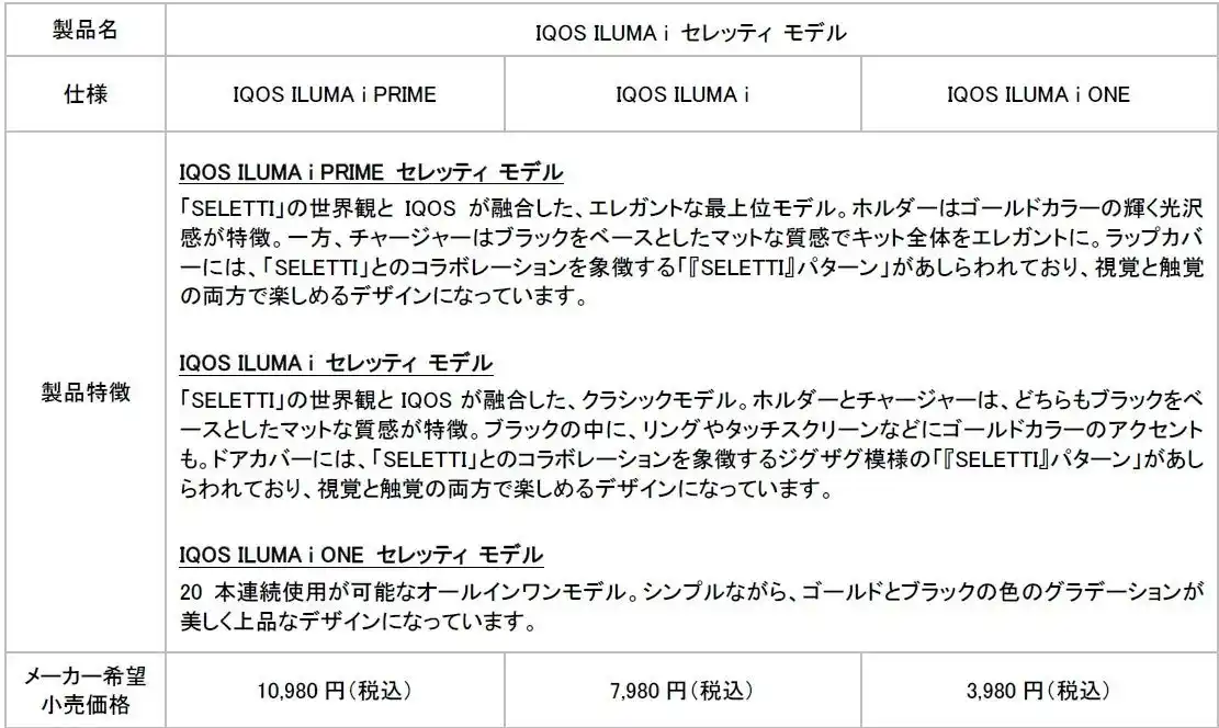 【フィリップ モリス ジャパン合同会社】 イタリアのデザインハウス「SELETTI」とコラボレーションした 数量限定「IQOS ILUMA i セレッティ モデル」を2025年8月6日（水）より順次発売　～世界に先立ち、日本にて先行発売～