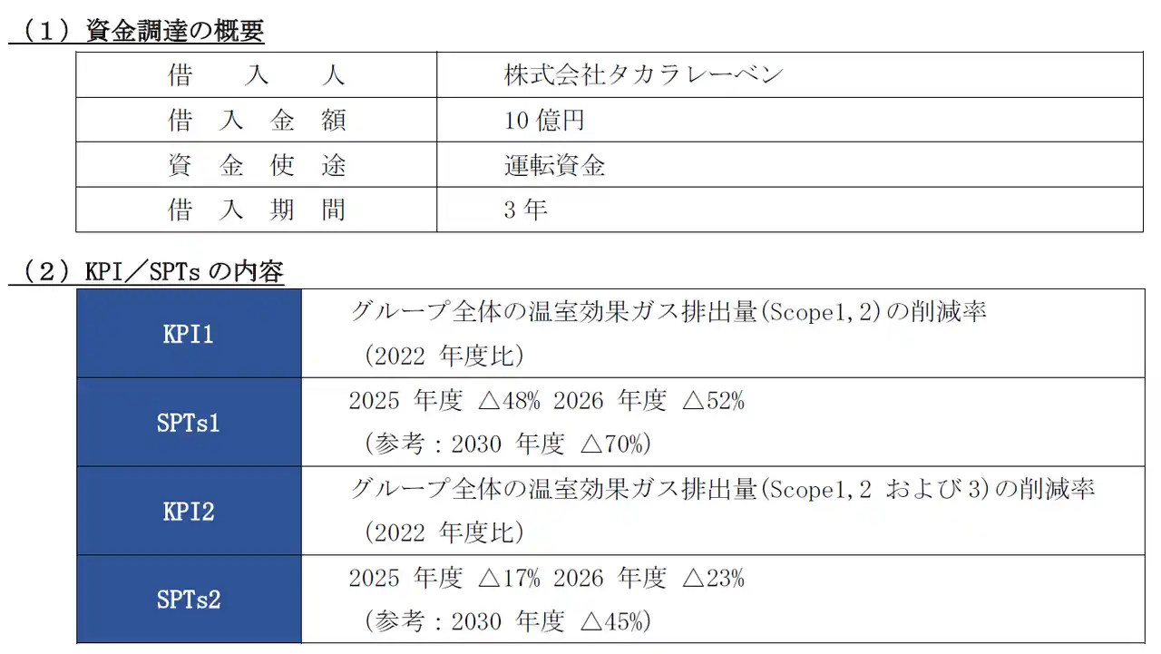 【MIRARTHホールディングス株式会社】 「筑波サステナビリティ・リンク・ローン」による資金調達について