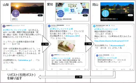 【愛知県】 愛知・山梨・岡山３県が各県X（旧Twitter）で「しりとり」で魅力を発信！