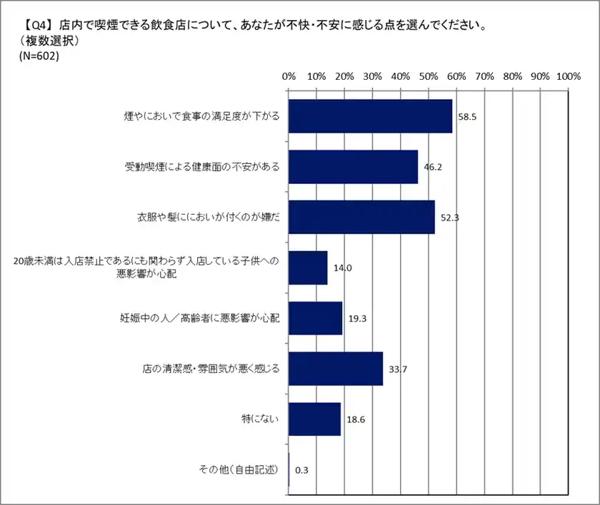 不快・不安点