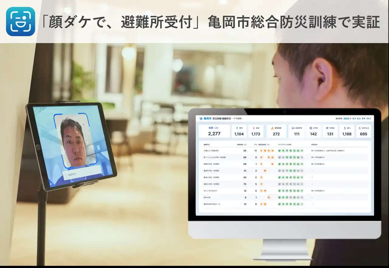 【ディクシーズ／FreeiD】 DXYZ、亀岡市総合防災訓練で「顔ダケで、避難所受付」実証実施