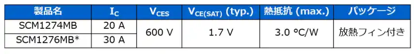 SCM127xMBシリーズラインアップ
