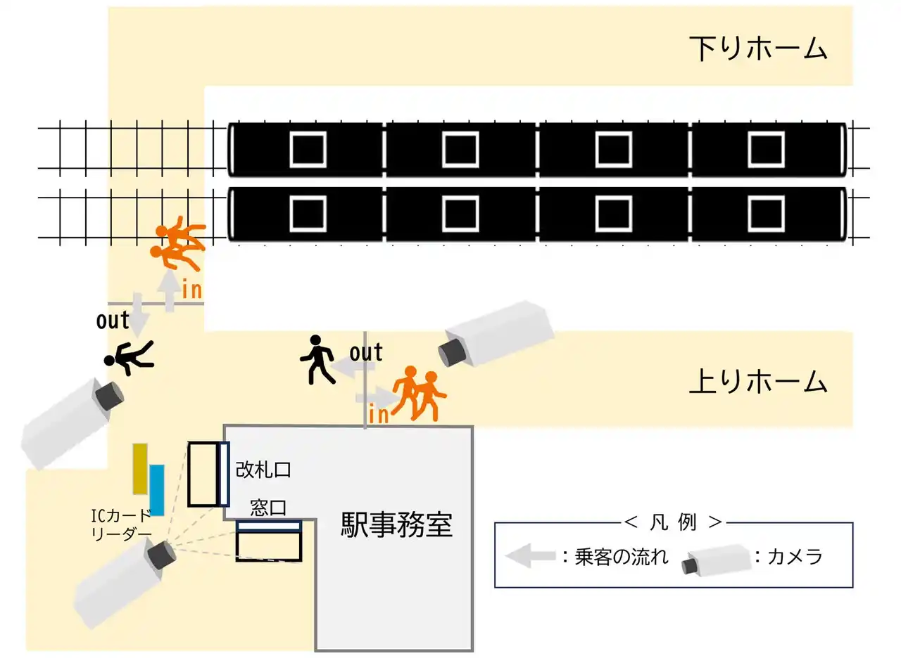 【三菱電機株式会社】 鉄道事業者の課題解決に向け、映像解析による列車・駅の混雑状況可視化を琴電で実証
