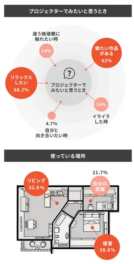 アンケート結果