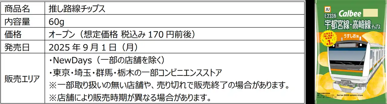 【東日本旅客鉄道株式会社】 宇都宮線・高崎線の特別パッケージ『推し路線チップス』が発売されます！ ～「JRE WALLET」×カルビー「ルビープログラム」連携企画商品～