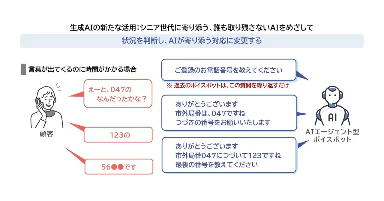 【SBIいきいき少短】宮崎ビジネスセンターにおける生成AIを活用した「対話型AIオペレーター」導入のお知らせ